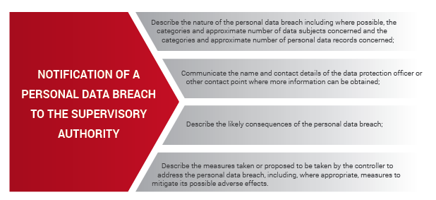 gdpr data breach